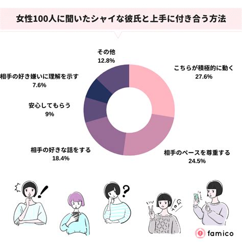 シャイ 彼氏|彼氏はシャイ！経験者100人が教える上手な付き合い方とは.